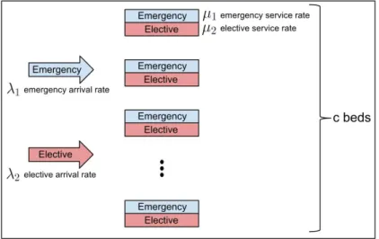 Figure 3.9: Schematic diagram illustrating the principal features of the queueing model