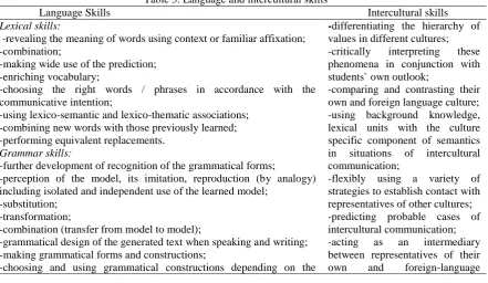 Table 3. Language and intercultural skills 