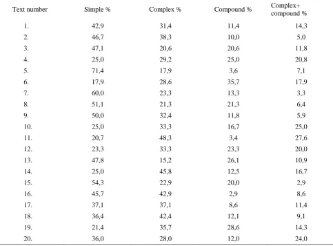 Table 3 Percent correlation to the total number of sentences in the official USE texts 
