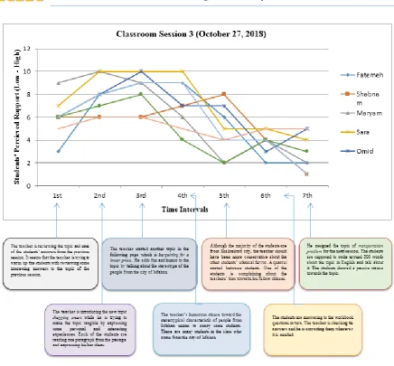 Fig. 1. Composite Data Display Chart Sample Based on Motometers 