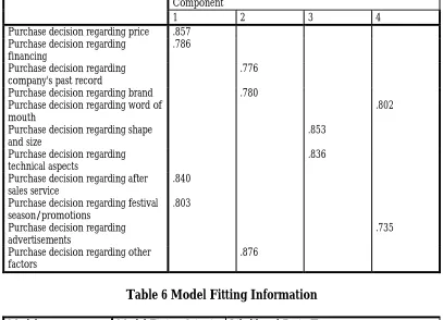 Table 6 Model Fitting Information 