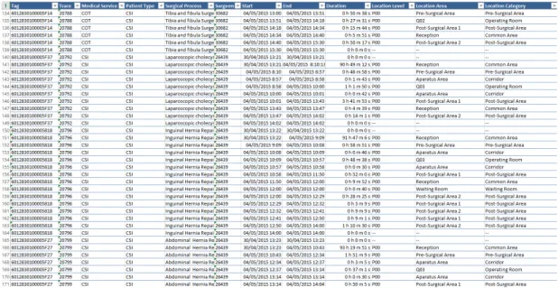 Figure 4. Example of data gathered from the ILS system.