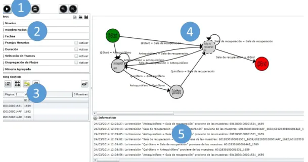 Figure 2 shows a screenshot of the PALIA ILS suite, which is a web-based application developed in C# over Silverlight that allows users not only to execute process mining experiments using PALIA, but also to apply filters over the data, as well as renderin