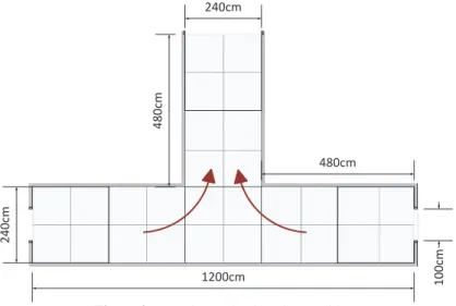 Figure 2: Experimental T-junction corridor 