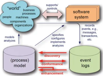 Fig. 2. Schema diagram for audit messages defined by IHE based on RFC- RFC-3881 and DICOM [15].