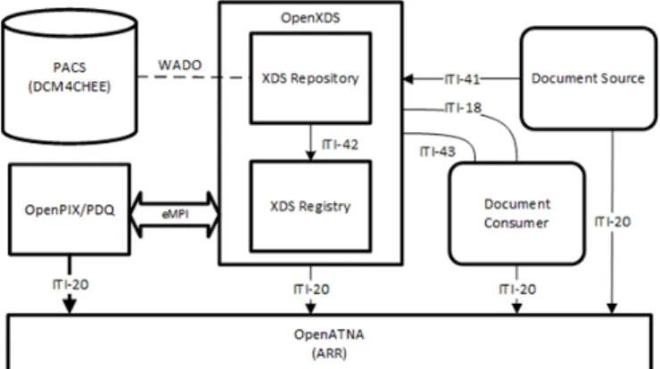 Fig. 4. Transformation architecture to convert RFC-3881 based Audit Trails into standardized XES Mining Logs [20].