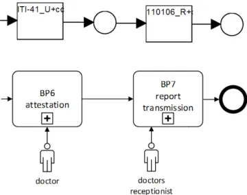 Fig. 7. The top part shows a detail of the reconstructed Petri net representing the last two transitions ITI-41 U and 110106 R