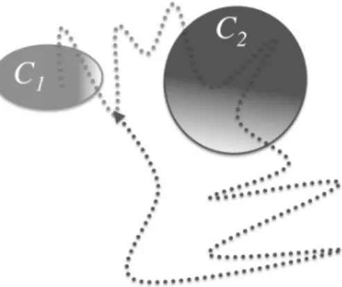 Figure 2: Illustration of the milestoning process for two core sets C 1 and C 2 .