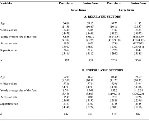 Table 2: descriptive statistics for men by firm size Before and after the reform (regulation sample) 