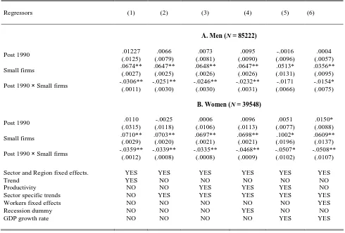 Table 4. Effects of the 1990 reform on accessions (full sample) 