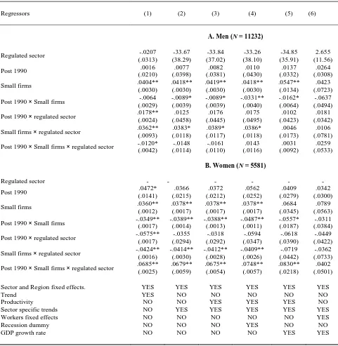 Table 5. Effects of the 1990 reform on accessions. (regulation sample) 