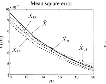 Figure 1 shows small sample size result for equally sized errors; the num-