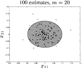 Fig. 2. Equally sized errors, result for m A f20; . . . ; 100g