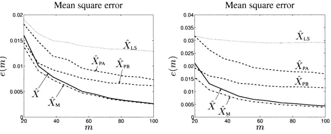 Fig. 4. Left: di¤erently sized errors; right: correlated errors