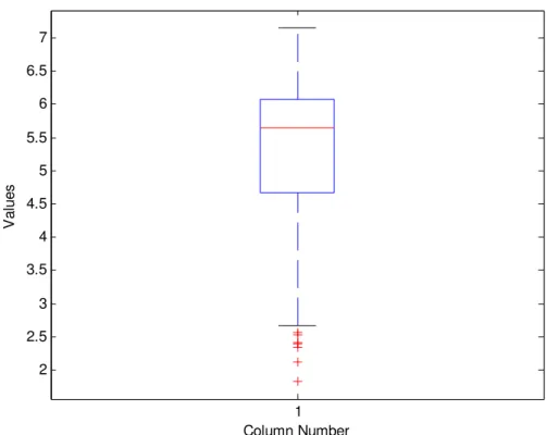 Figure 4.1: Graphical representation of the percentile analysis. 