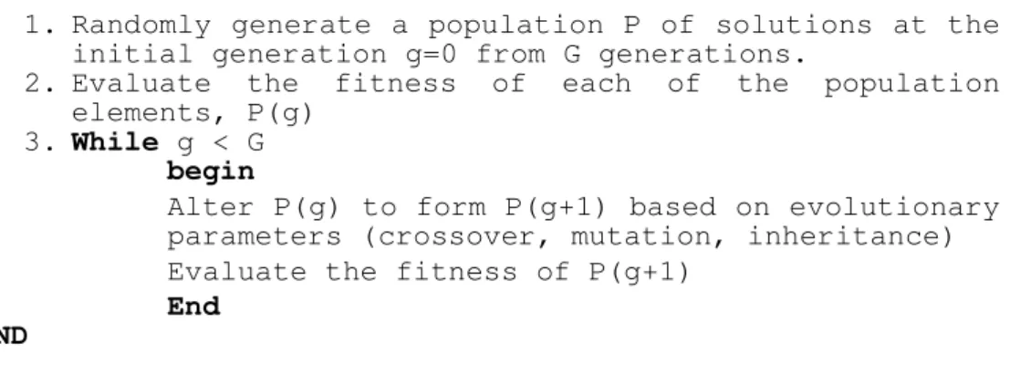 Figure 5.3: Structure of the Genetic Algorithm (Machalewicz, 1996). 