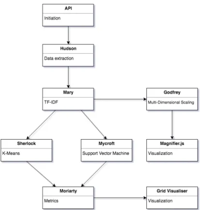 Figure 4: An overview of the code structure.