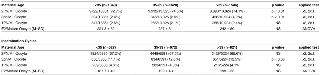 TABLE 1
