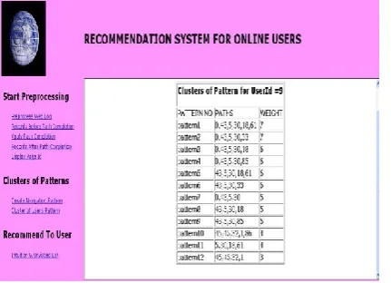Figure 3. Processed file with required attributes for user id 9 