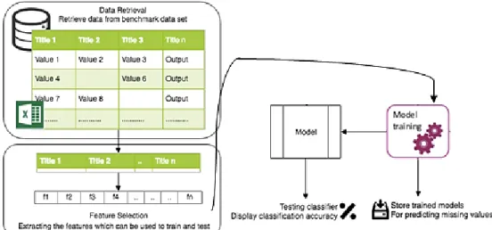 Figure 1. Training phase 