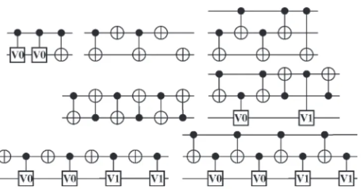 Fig. 1. Quantum templates other than the gate-inverse and moving rules. Each of these circuits implements the identity.