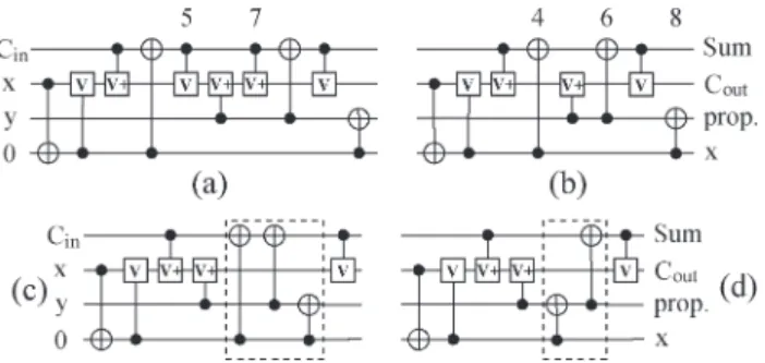 Fig. 2. Simplification of a ten-gate quantum network for the three-qubit full adder.