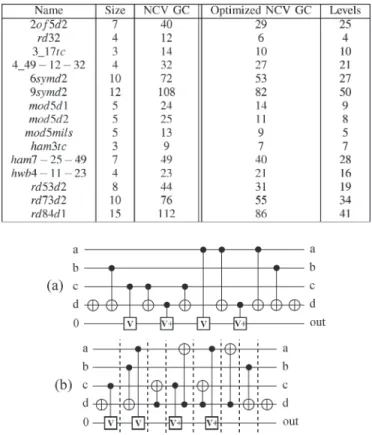 TABLE II