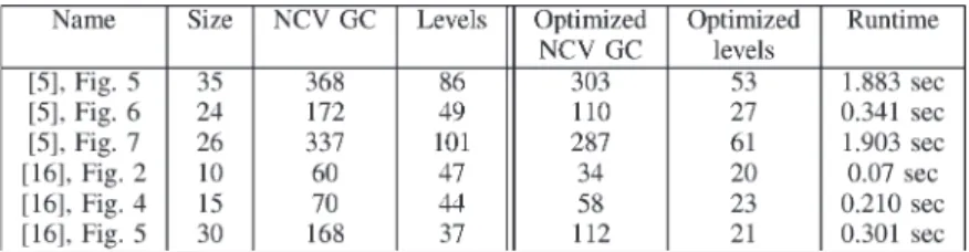 TABLE III