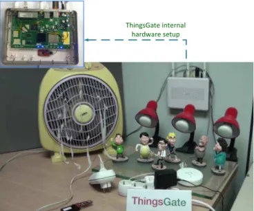 Fig. 2. ThingsGate test-bed at our laboratory (bottom) and internal hardwire setup inside ThingsGate (top) [18].