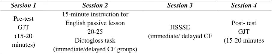 Table 1. Overview of Research Schedule 