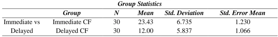 Table 6. Comparison Analysis Results for Behavioral Engagement 