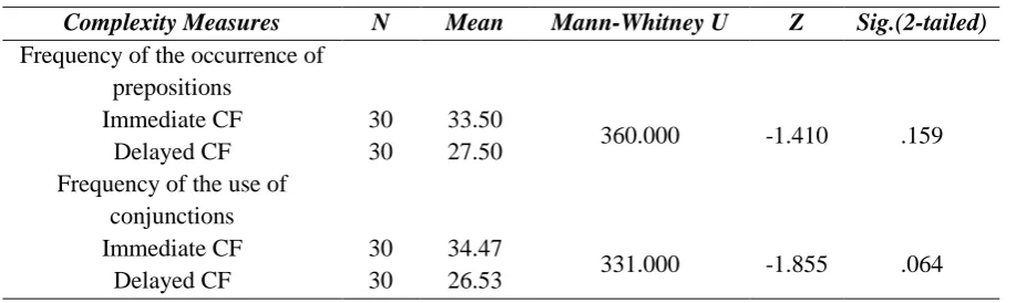 Table 9. Complexity Measure for Immediate and Delayed Groups 