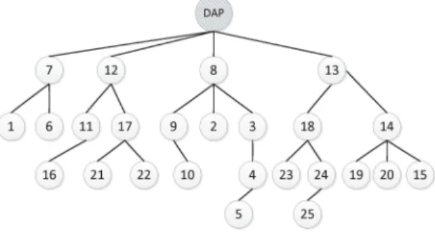 Fig. 4. First step of routing recovery when  m 3 malfunctions where ms  cannot reroute through 7117