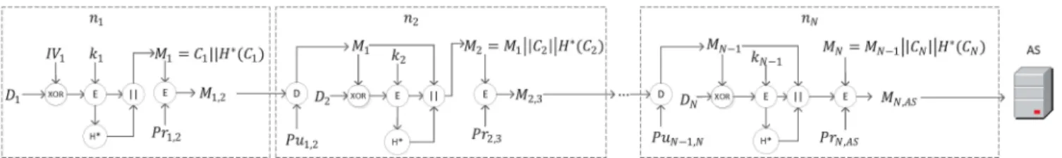 Fig. 7. Data aggregation process in uplink transmission. 