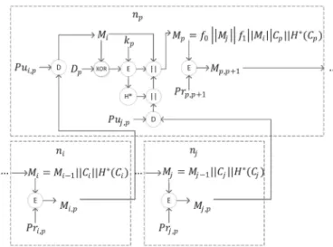 Fig. 8. Multi-flow data aggregation process. 