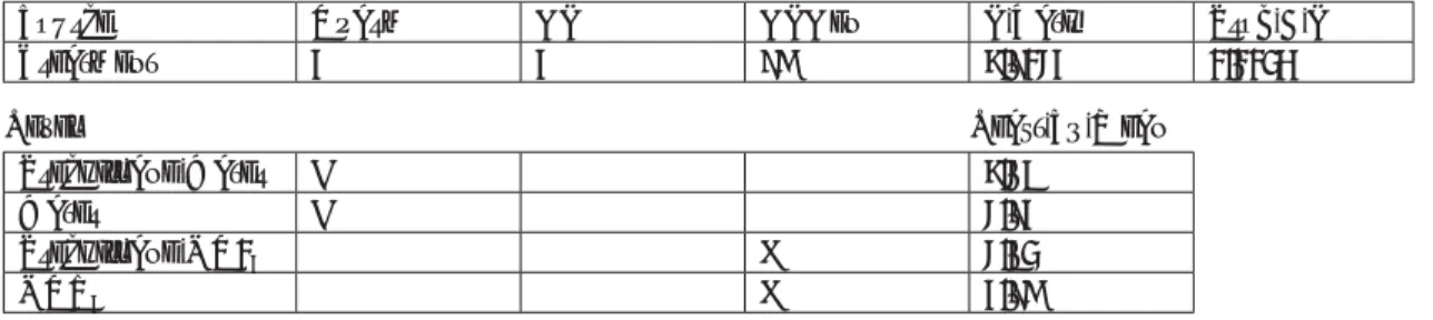 Figure 2  Differences between treatments in the normal seedling after the final count.