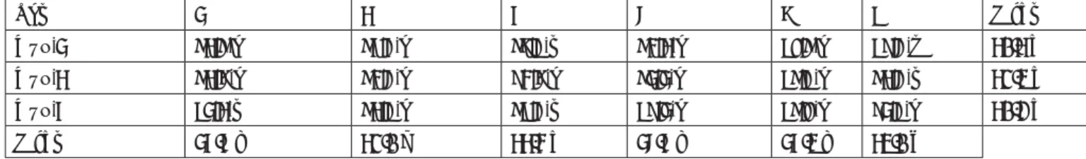 Table 1: Comparison of mean conductivity from six laboratories in each test run
