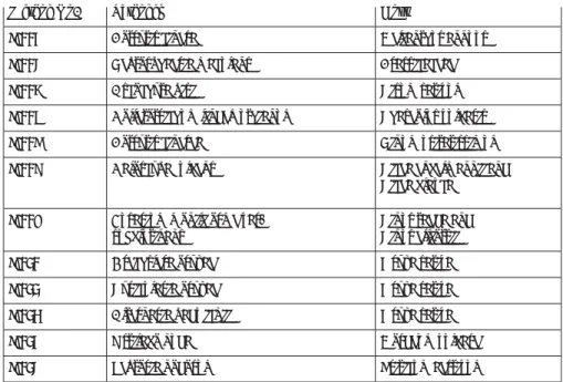 Table 1  The twelve ISTA Offi cial Seed Health Testing Methods to be reviewed in 2006