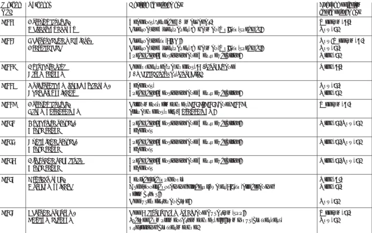 Table 3  Suggested further improvements to methods and average priority given by laboratories (Number of laboratories in brackets).