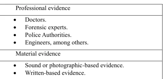 Table 6. Usual parameters in judgment evidence 