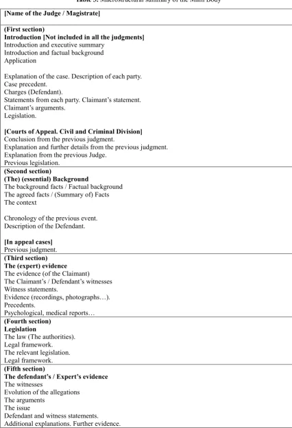 Table 3. Macrostructural summary of the Main Body 