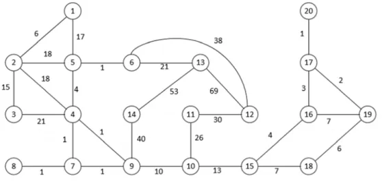 Figure 3-6. Layer 2 nodes connection graph 