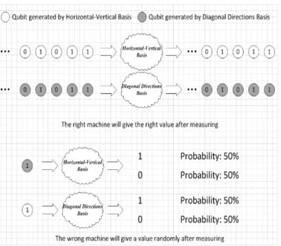 Figure 4-1. Quantum key distribution measurement 