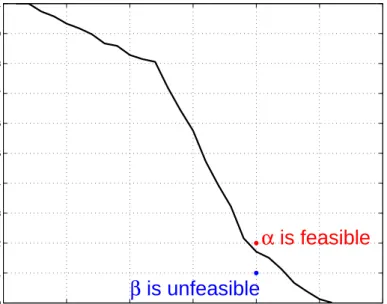Figure 4.4 Survival function of uplink delay in scenario 16.
