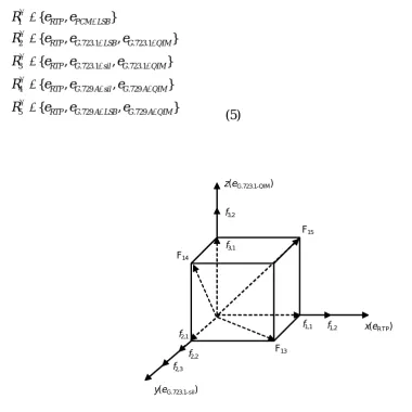 Figure 3  Scheme for R⊥3  3-dimensional orthogonal hiding space. 