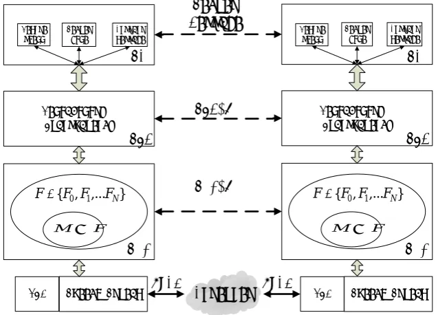 Figure 4  Improved hierarchical model for hiding vectors. 