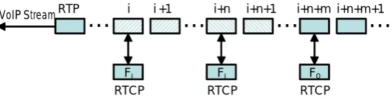 Figure 5  Mechanism for negotiating the hiding vector numbers to achieve hiding synchronization