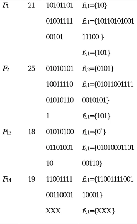 Table 4  Hiding vectors used 