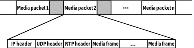 Figure 1  Structure of media streams. 