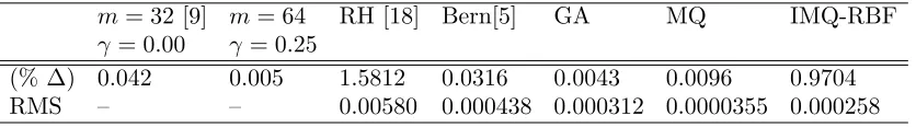 Table 2. results of example 1.